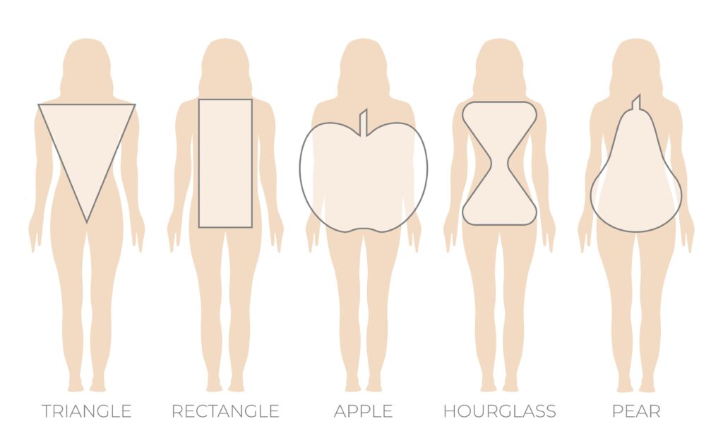Woman Body Shape Triangle, Rectangle, Apple, Pear and Hourglass